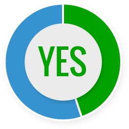 44.9% of the UK would pay more for something that has been made using eco-friendly methods or materials. 